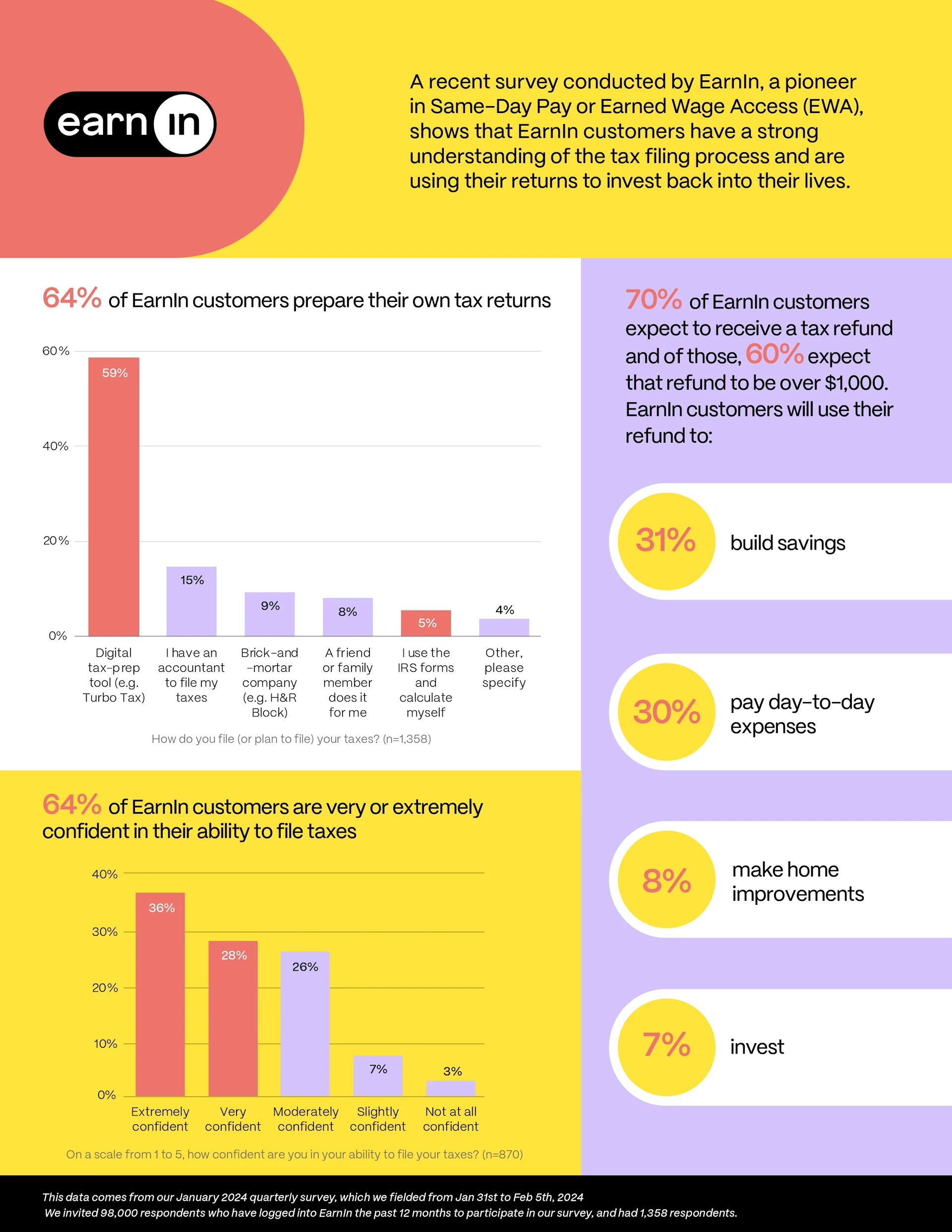 Eranin Customer Infographic