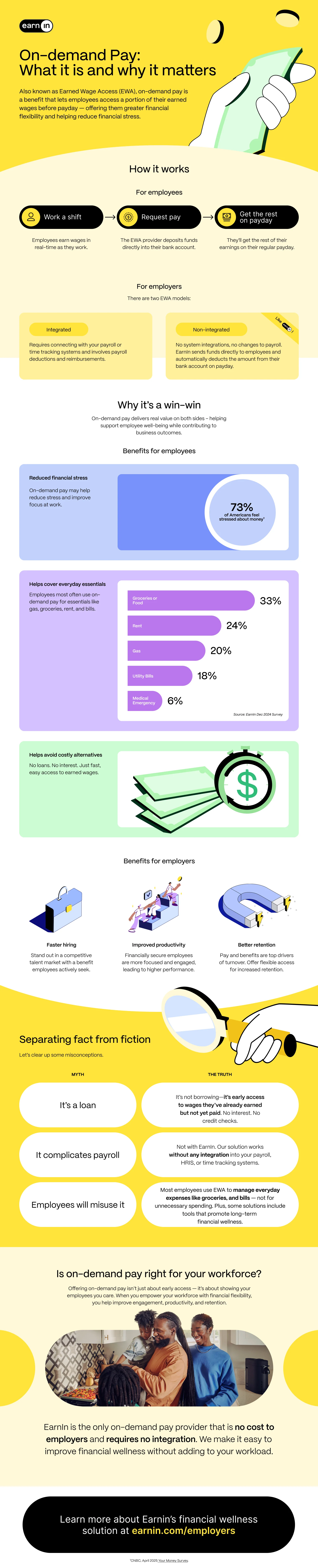 On-Demand Pay Infographic