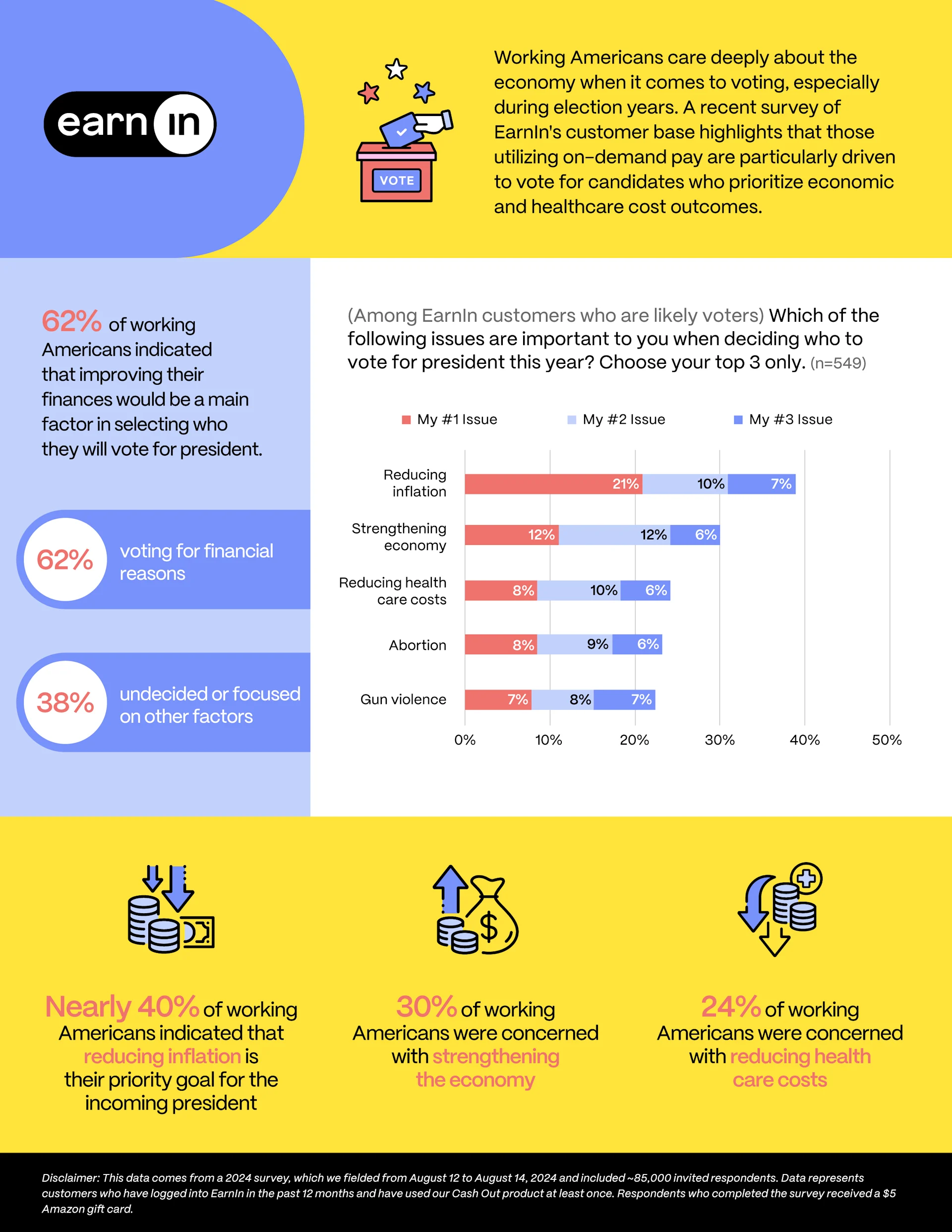 V3 EarnIn Infographic 1003